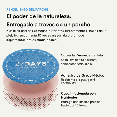 Parches Sleep - 27DAYS®