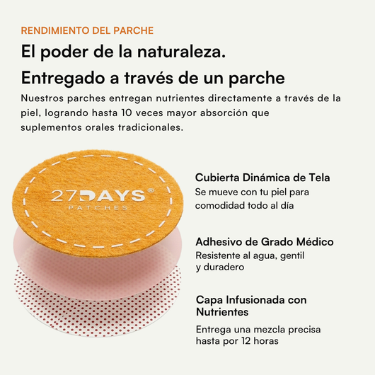 Parches Energy - 27DAYS®