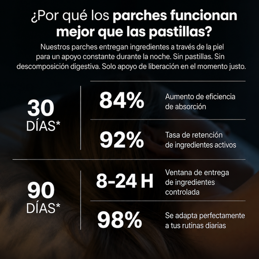 Parches Sleep - 27DAYS®